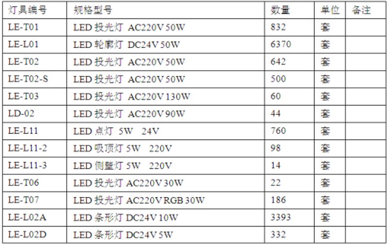 LED灯具能效等级如何区分？昆明苏昆照明带你了解最新标准！